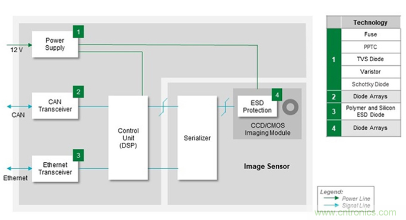 如何給汽車電子系統(tǒng)選擇合適的保護器件？