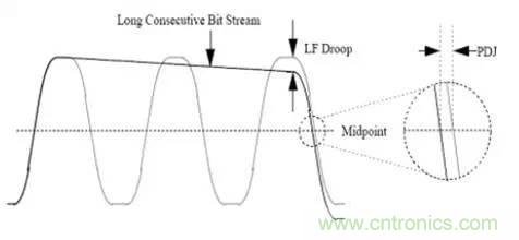 高速串行 ：AC耦合電容的選值需要考量這么多因素呀？？