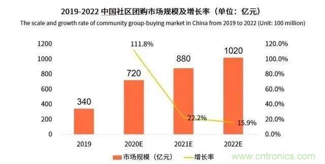 年終盤點 | 2020年的新零售打了哪些翻身仗？