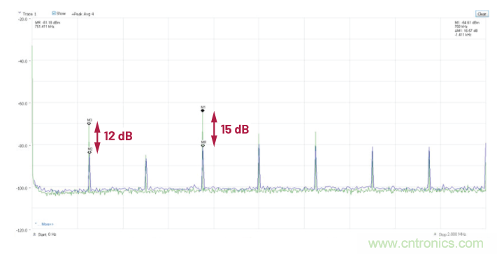 交錯(cuò)式反相電荷泵&mdash;&mdash;第二部分：實(shí)現(xiàn)和結(jié)果