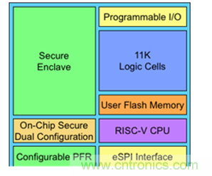 萊迪思Mach-NX：可信系統(tǒng)的基石，實現(xiàn)強大加密