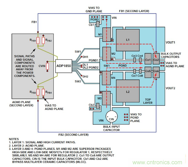 從PCB布局布線下手，把噪聲問題&ldquo;拒之門外&rdquo;~