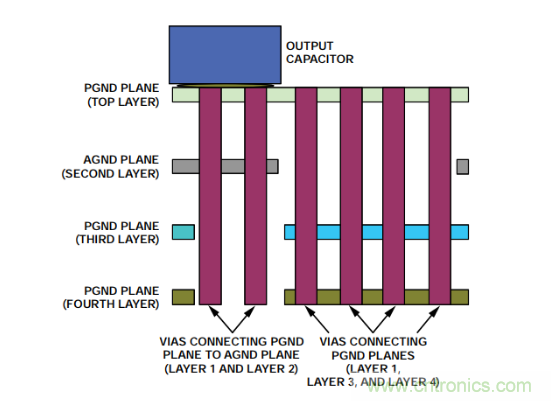 從PCB布局布線下手，把噪聲問題&ldquo;拒之門外&rdquo;~