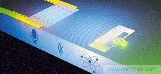 如何看懂聲表面波（SAW）技術(shù)傳感器？