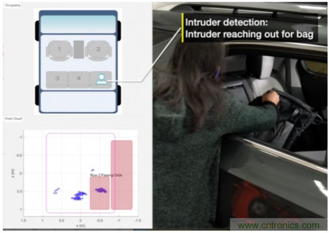 封裝集成天線技術(shù) - 簡(jiǎn)化汽車(chē)座艙內(nèi)雷達(dá)傳感器設(shè)計(jì)！