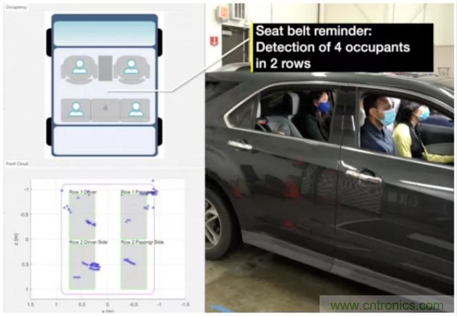 封裝集成天線技術(shù) - 簡(jiǎn)化汽車(chē)座艙內(nèi)雷達(dá)傳感器設(shè)計(jì)！