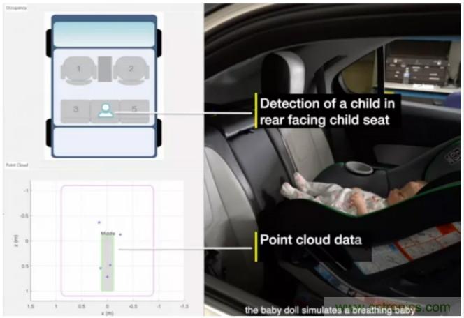 封裝集成天線技術(shù) - 簡(jiǎn)化汽車(chē)座艙內(nèi)雷達(dá)傳感器設(shè)計(jì)！