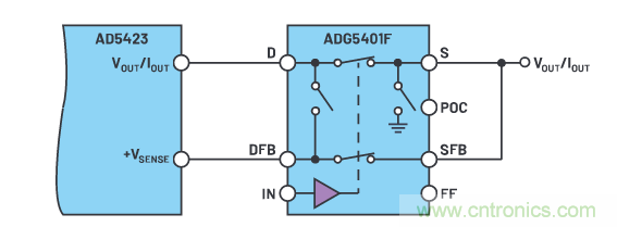 輸出 DAC 和過壓保護 SPST 開關(guān)組合精準(zhǔn)又穩(wěn)健，你覺得如何？