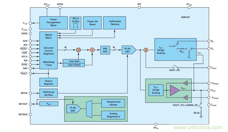 輸出 DAC 和過壓保護 SPST 開關(guān)組合精準(zhǔn)又穩(wěn)健，你覺得如何？