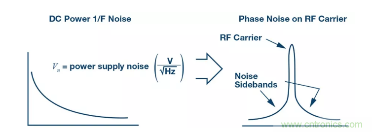 PSMR與PSRR有何不同？