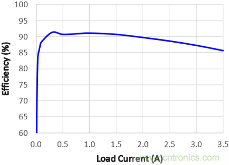 預(yù)升壓參考設(shè)計，解決冷啟動瞬變的簡單解決方案