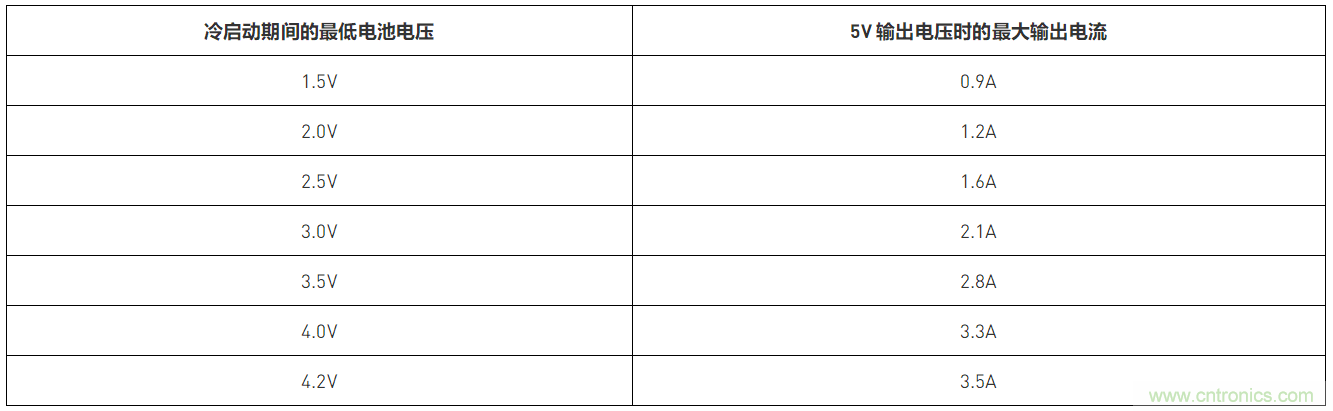 預(yù)升壓參考設(shè)計，解決冷啟動瞬變的簡單解決方案