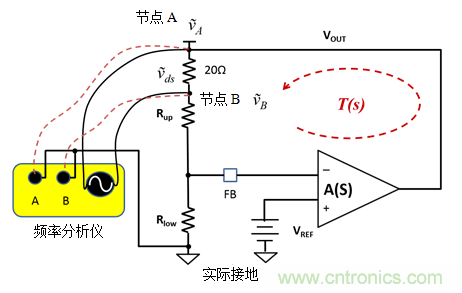 在何處連接頻率分析儀參考引線用于波德圖測量&mdash;&mdash;第1部分