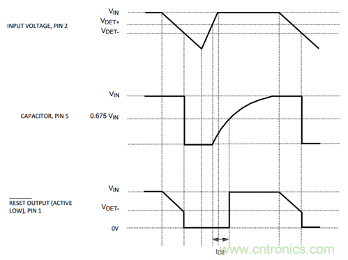為系統(tǒng)安全選擇電壓檢測器、監(jiān)控器和復(fù)位IC：第2部分