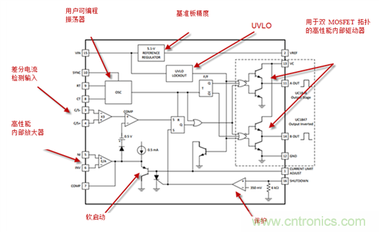 在數(shù)字控制前，有通用PWM