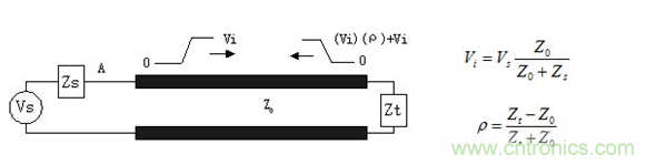 如何解決PCB傳輸線之SI反射問題？