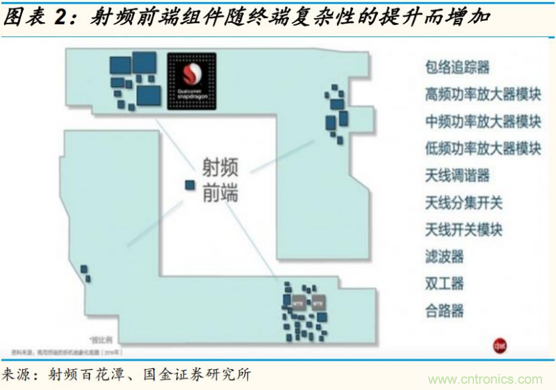 【收藏】太全了！射頻功率放大器的知識(shí)你想要的都有