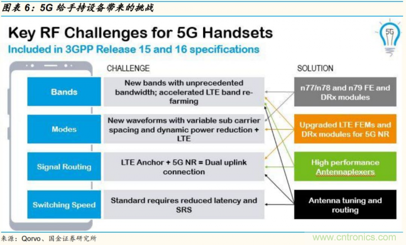 【收藏】太全了！射頻功率放大器的知識(shí)你想要的都有