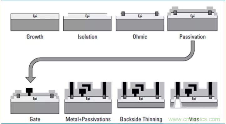 【收藏】太全了！射頻功率放大器的知識(shí)你想要的都有
