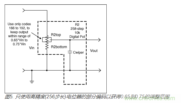 如何提高數(shù)字電位器的帶寬？
