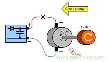 什么樣的電源能將能量從電機(jī)反饋回機(jī)械系統(tǒng)？