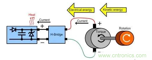 什么樣的電源能將能量從電機(jī)反饋回機(jī)械系統(tǒng)？