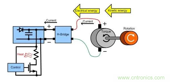 什么樣的電源能將能量從電機(jī)反饋回機(jī)械系統(tǒng)？