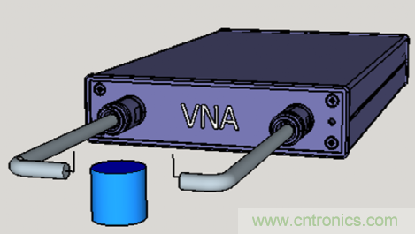 通過回波損耗測(cè)量來確定諧振器的Q因子