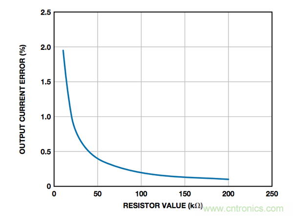 如何最大程度減少接地負載電流源誤差？