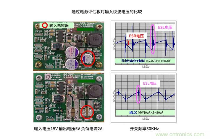 輸入電容器選型要著眼于紋波電流、ESR、ESL