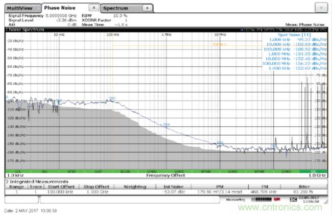 從電路的構建模塊到器件選擇，PLL的基本原理你參透了嗎？