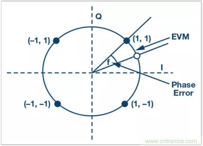 從電路的構建模塊到器件選擇，PLL的基本原理你參透了嗎？