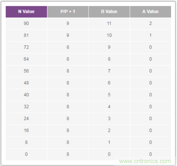 從電路的構建模塊到器件選擇，PLL的基本原理你參透了嗎？