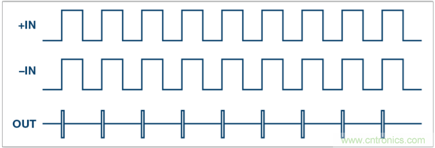 從電路的構建模塊到器件選擇，PLL的基本原理你參透了嗎？