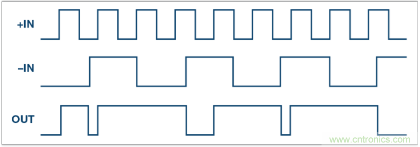從電路的構建模塊到器件選擇，PLL的基本原理你參透了嗎？