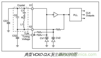 振蕩器挑選的門道，你了解多少？