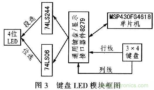 單片機控制步進電機PMW的驅(qū)動與放大 單片機控制步進電機PMW的驅(qū)動與放大