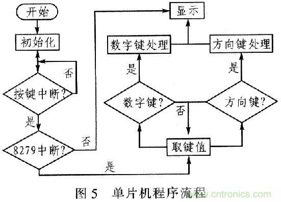 單片機控制步進電機PMW的驅(qū)動與放大 單片機控制步進電機PMW的驅(qū)動與放大