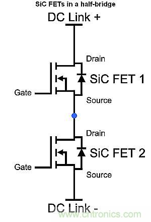 如何利用SiC高效驅(qū)動電動車？