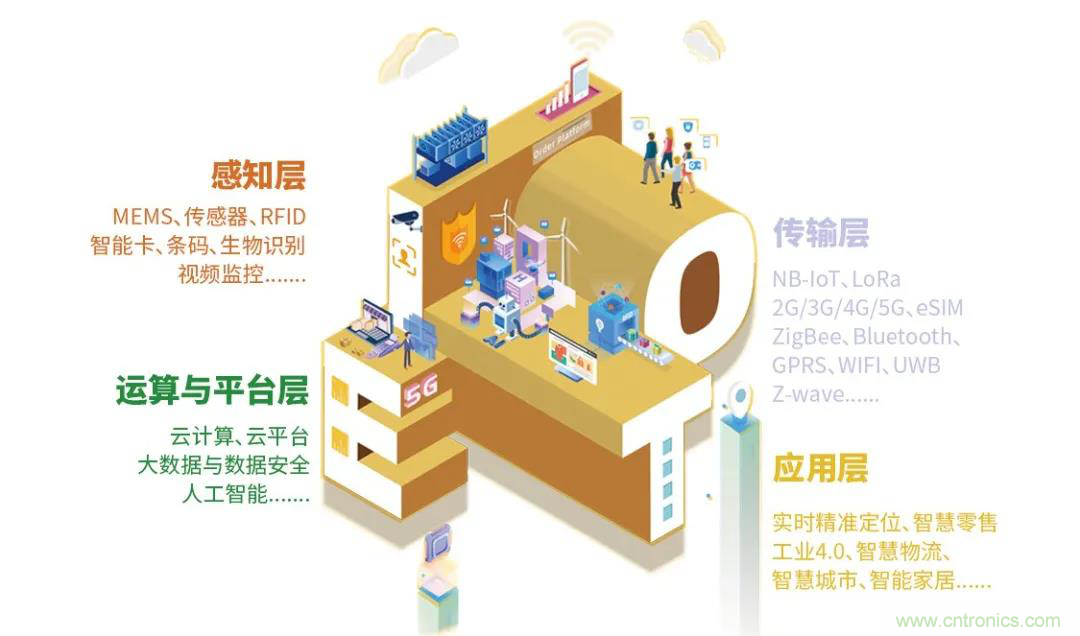 IOTE將帶您挖掘物聯(lián)網(wǎng)億萬市場，領(lǐng)略六大展區(qū)展示的物聯(lián)網(wǎng)頭部企業(yè)新產(chǎn)品、新科技