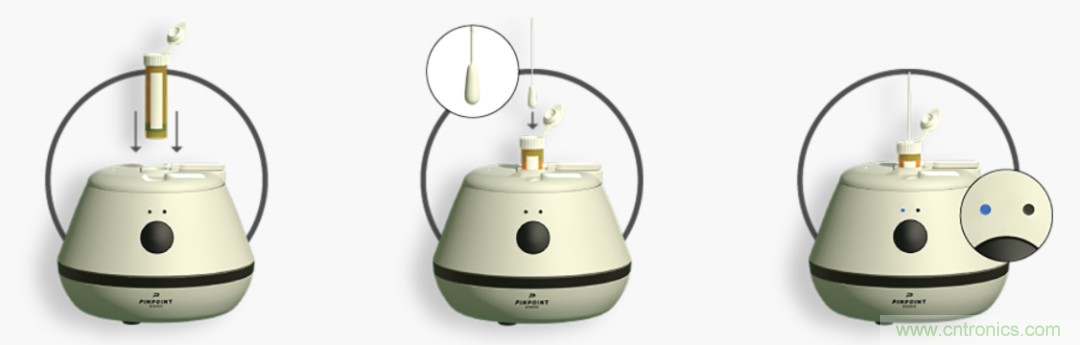 小體積有大作為，基于納米傳感器技術(shù)的疾病快速診斷實現(xiàn)方式探索