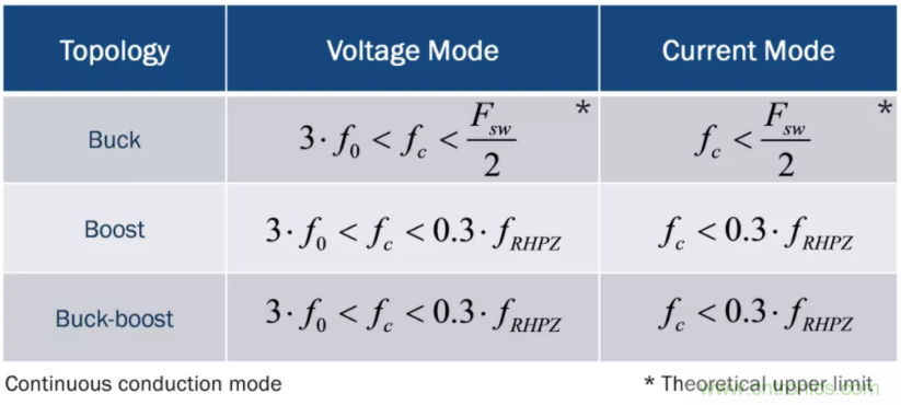 設(shè)計(jì)開關(guān)電源之前，必做的分析模擬和實(shí)驗(yàn)（之二）
