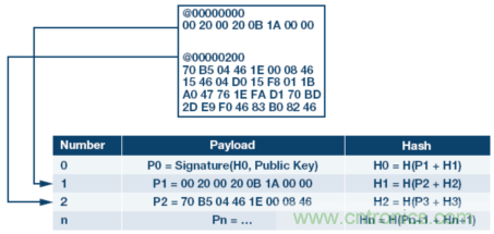 嵌入式微控制器應用中的無線更新:設計權衡與經(jīng)驗教訓