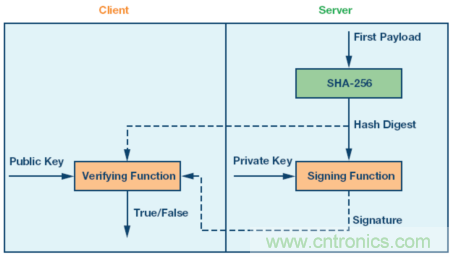 嵌入式微控制器應用中的無線更新:設計權衡與經(jīng)驗教訓