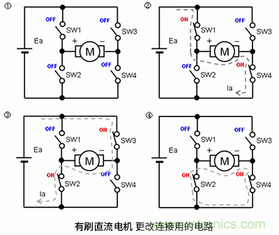 使用H橋電路驅(qū)動有刷直流電機的原理 使用H橋電路驅(qū)動有刷直流電機的原理