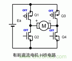 使用H橋電路驅(qū)動有刷直流電機的原理 使用H橋電路驅(qū)動有刷直流電機的原理