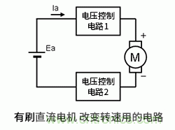 使用H橋電路驅(qū)動有刷直流電機的原理 使用H橋電路驅(qū)動有刷直流電機的原理