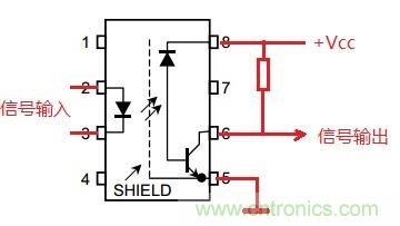 什么是光電耦合器？