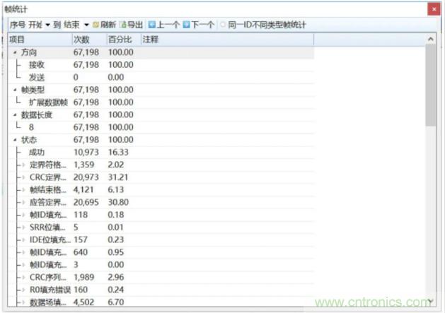 如何有效提高CAN總線抗干擾能力？