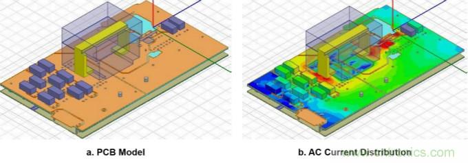 分析和仿真PCB交流電阻損耗，優(yōu)化DrMOS核心電壓